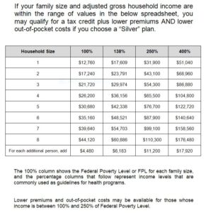 Federal Poverty Level Grid - Stellar Insurance